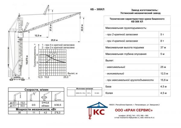 Характеристики КБ-309 ХЛ